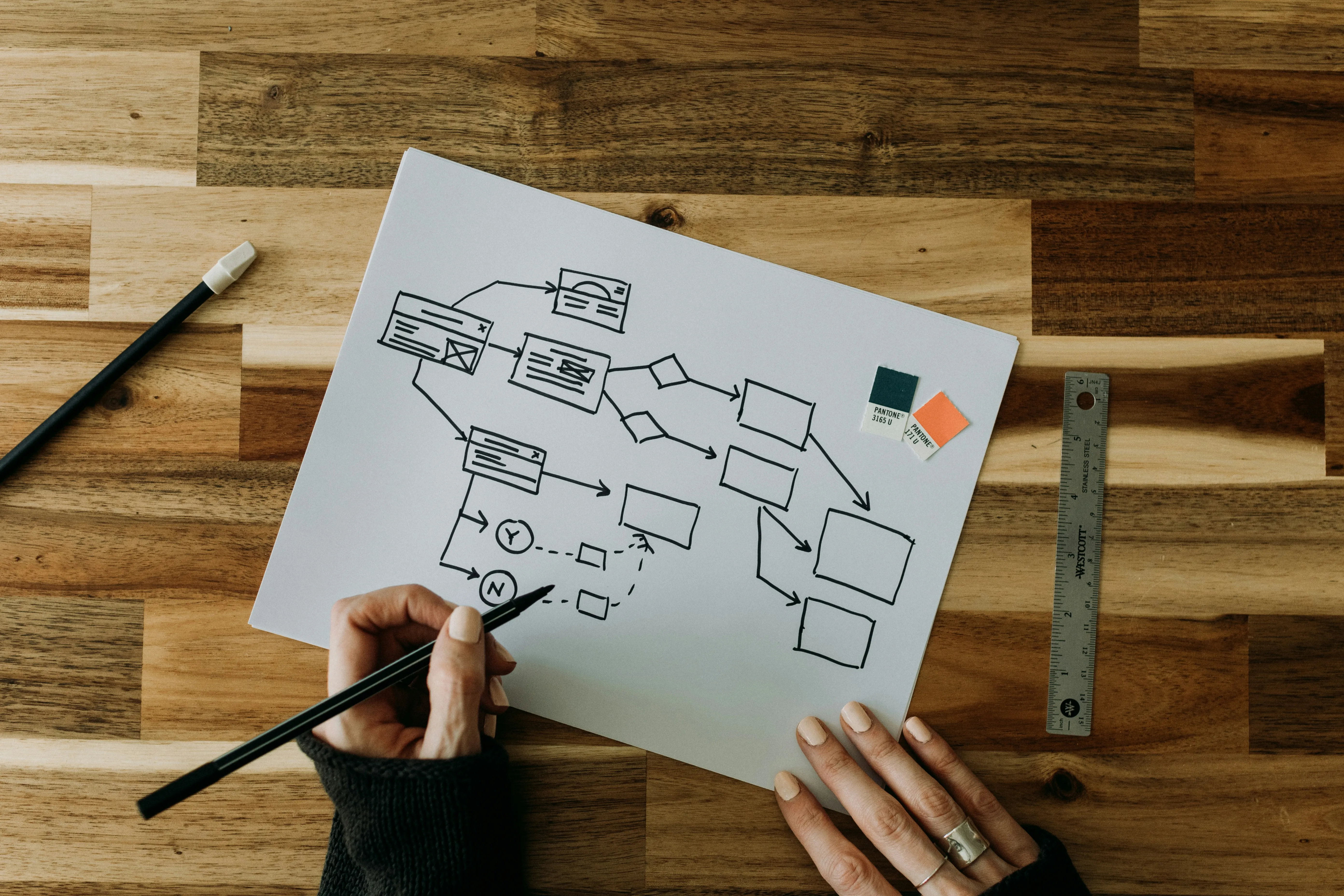 plan feuille logigramme